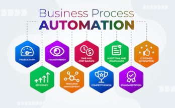 Automated Business Operations