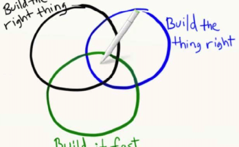 BuildingfastBuildingright