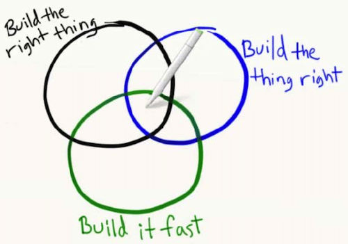 BuildingfastBuildingright