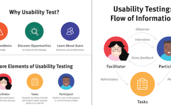 product usability