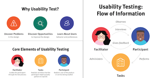 product usability